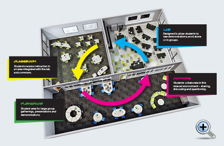 STEM Learning Environment Design