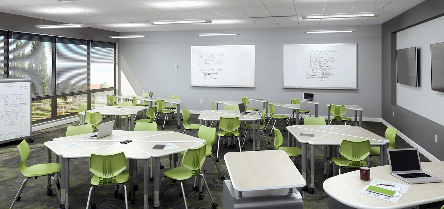 Classroom Environment