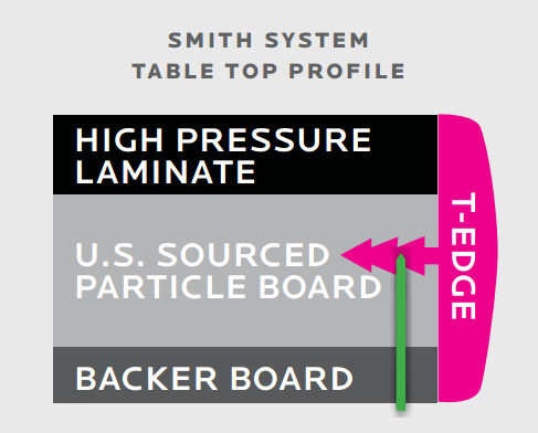 smith system activity table top profile
